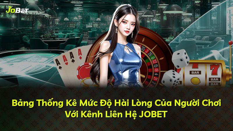 Bảng Thống Kê Mức Độ Hài Lòng Của Người Chơi Với Kênh Liên Hệ JOBET